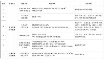 节能环保企业注意了！《节能节水和环境保护专用设备企业所得税优惠目录（2017年版）》印发，聚焦包装专用设备制造